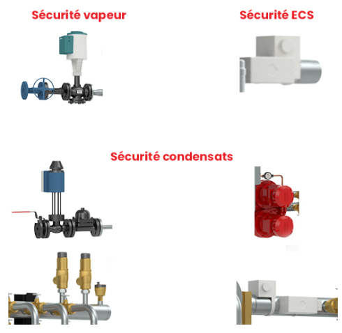 Les sécurités du VAPORECS