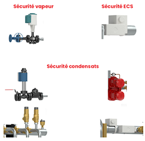 dispositifs de sécurité pour les systèmes de vapeur et d’eau chaude : sécurité vapeur, sécurité ECS et sécurité condensats.