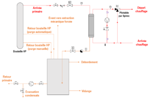 Plan SMARTVAP ECC compact