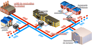 réseau de chaleur urbain parisien et sous-station thermique 